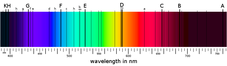 768px-fraunhofer-lines-svg.png